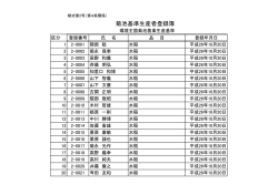 (平成28年9月末現在)(PDF 約41KB)