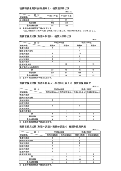 （刑務A（社会人）・刑務B（社会人））