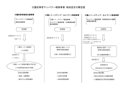 斜里町マンパワー確保事業助成金交付概念図