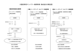 斜里町マンパワー確保事業助成金交付概念図