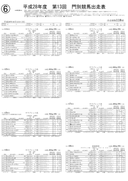 出走表 - ホッカイドウ競馬