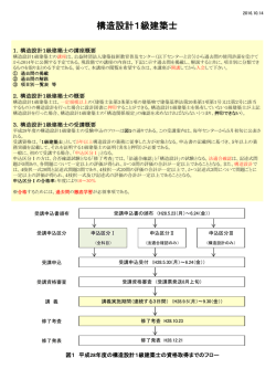 構造設計1級建築士
