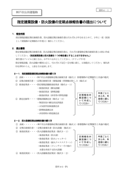 指定建築設備・防火設備の定期点検報告書の提出について