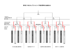 第5回 秩父カップリトルシニア硬式野球大会組合せ