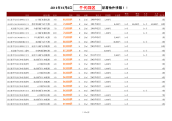 千代田区新着物件リスト