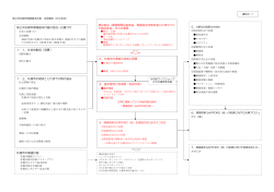 第2次札幌市環境基本計画全体構成（たたき台）（PDF：426KB）