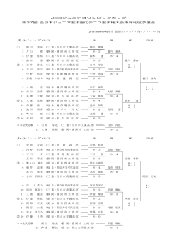 第37回全日本ジュニア選抜室内テニス選手権大会 東海地区予選会