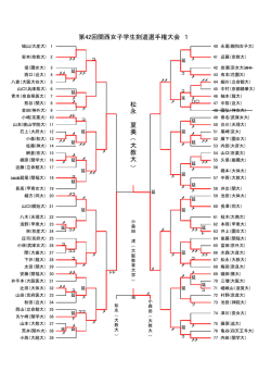 松 永 夏 美 （ 大 教 大 ） 第42回関西女子学生剣道選手権大会 1