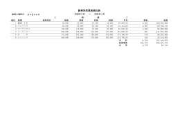 銘柄別売買高順位表