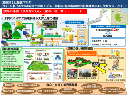 良質の環境→良質なくらし（営み、住、食・・・・・）