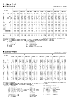 1998年データ集へ