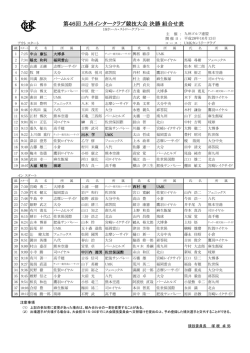 スタート表 - 九州ゴルフ連盟