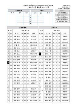 メンバー表 - 関西ラグビーフットボール協会