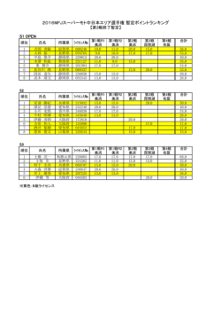 中日本エリア第3戦終了暫定