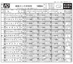 姫路カシの木特別