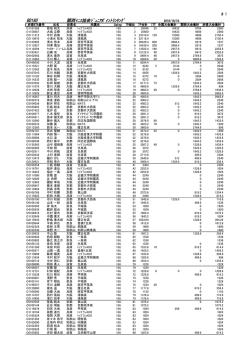 BD18U 関西ﾃﾆｽ協会ｼﾞｭﾆｱﾎﾟｲﾝﾄﾗﾝｷﾝｸﾞ