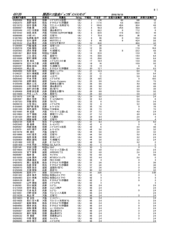 GS12U 関西ﾃﾆｽ協会ｼﾞｭﾆｱﾎﾟｲﾝﾄﾗﾝｷﾝｸﾞ