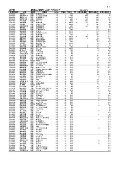 GS14U 関西ﾃﾆｽ協会ｼﾞｭﾆｱﾎﾟｲﾝﾄﾗﾝｷﾝｸﾞ