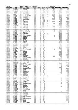 GS16U 関西ﾃﾆｽ協会ｼﾞｭﾆｱﾎﾟｲﾝﾄﾗﾝｷﾝｸﾞ