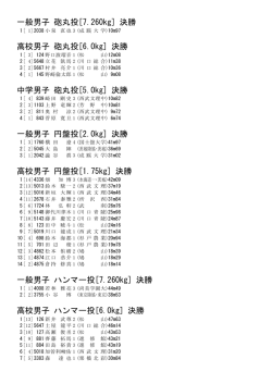 一般男子 砲丸投[7.260kg] 決勝 高校男子 砲丸投[6.0kg] 決勝 中学男子