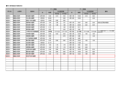 内水位 外水位 内水位 外水位 鬼怒川 鎌庭出張所 新堤排水樋管 9月10