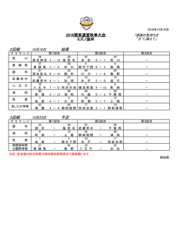 試合結果及び予定