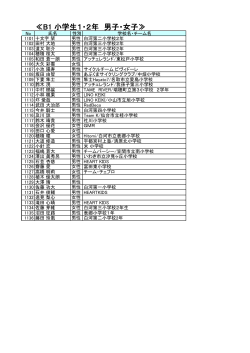 ≪B1 小学生1・2年 男子・女子≫