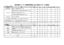 観光ウェブサイト構築等業務委託結果報告