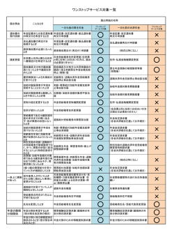 ワンストップサービス対象の届出用紙一覧