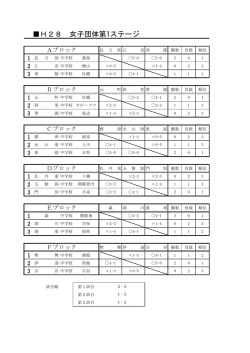 H28 女子団体第1ステージ
