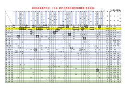 第9回岐阜県民スポーツ大会 郡市代表種目競技別成績表（途中経過）
