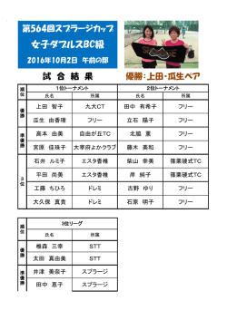 女子ダブルスBC級