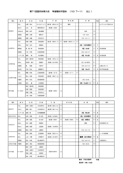 2016.10.13 いわて国体   広島県選手団の成績一覧を掲載しました。