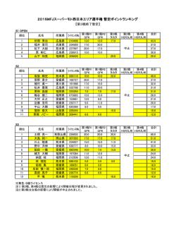 西日本エリア第3戦終了暫定