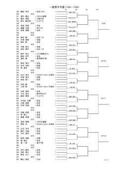 一般男子予選（129－192）
