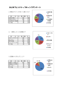 富士見アンケート（PDF形式：177KB）