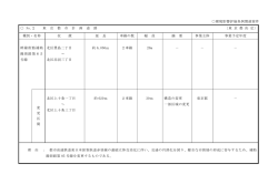 環境影響評価条例関連案件 No.2 東 京 都 市 計 画 道 路 〔東 京 都 決