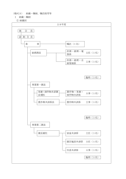 （様式5） 組織・職制、職員採用等 1 組織・職制 ① 組織図 28年度 組 合