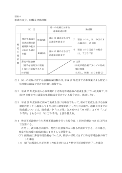 助成の区分、回数及び助成額 注 1 同一の夫婦に対する通算助成回数には