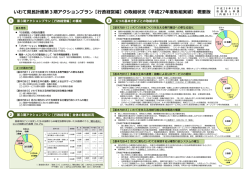 平成27年度取組実績