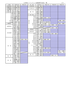 山形県ソフトテニス連盟歴代役員一覧 1/5