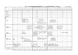 （本会運営、規模別部会）＊予定を含む