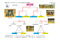 姶良スポーツクラブ フットサル大会2016 結果