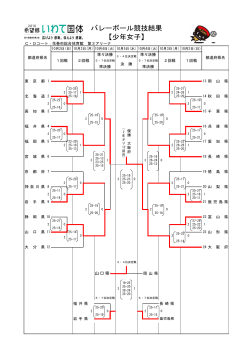 【少年女子】 バレーボール競技結果