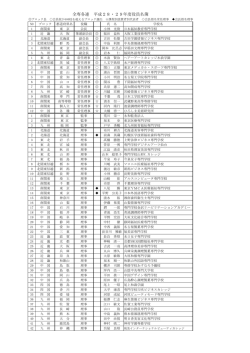 全専各連 平成28・29年度役員名簿