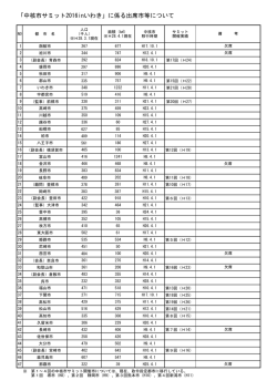 出席市等(PDF文書)