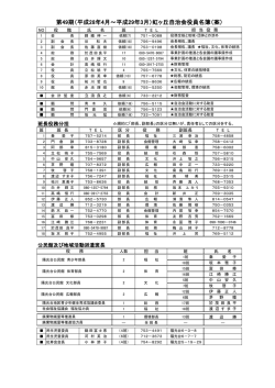 第49期（平成28年4月～平成29年3月）虹ヶ丘自治会役員名簿（案）