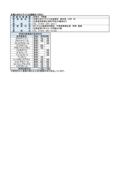 北竜ひまわりライス生産組合（うるち） 節 減 対 象 農 薬 栽