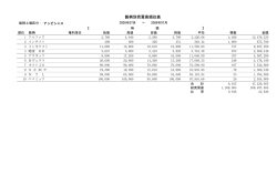 銘柄別売買高順位表