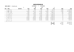 銘柄別売買高順位表